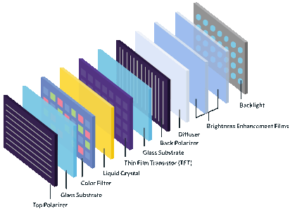 tft in layers